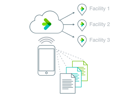 Mobile access to facility documents